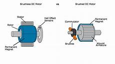 Stamford Type Brushless Alternator